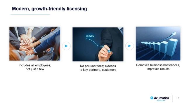 Acumatica Business Anywhere Software - Navigate the New Normal смотреть онлайн