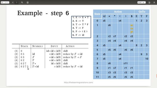 SLR Parser Part 2 смотреть онлайн