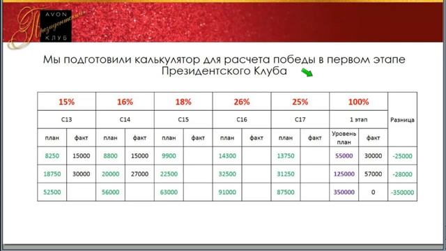 Калькулятор ПРЕЗИДЕНТСКОГО КЛУБА 2017 года смотреть онлайн