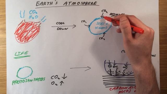 Earth's Atmosphere - GCSE Chemistry смотреть онлайн