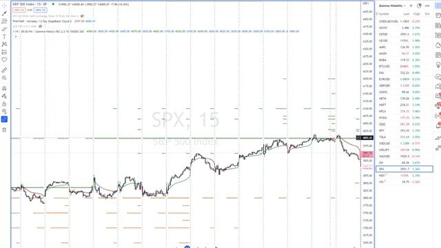 How I Used Gamma to Make BIG Winning Trades Over 4 Days смотреть онлайн