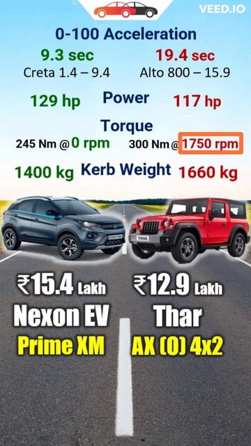 Thar vs Nexon EV Prime 4x2 RWD Pick Up 0-100 Kerb Weight Comparison смотреть онлайн
