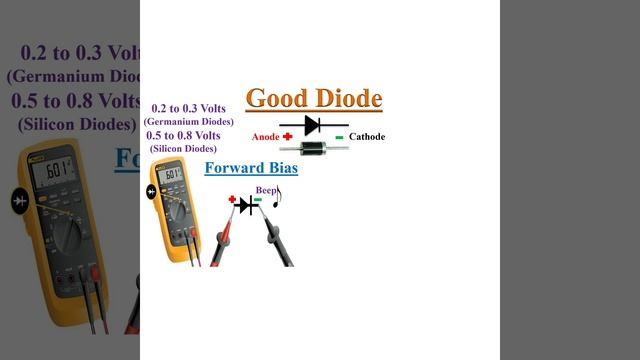 How to Test a Diode? смотреть онлайн