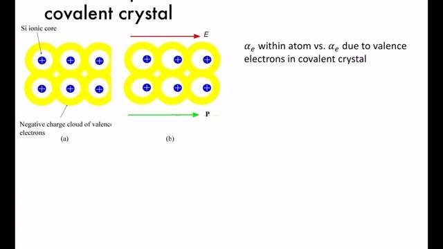 MT2106 Material Dielektrik 03 смотреть онлайн