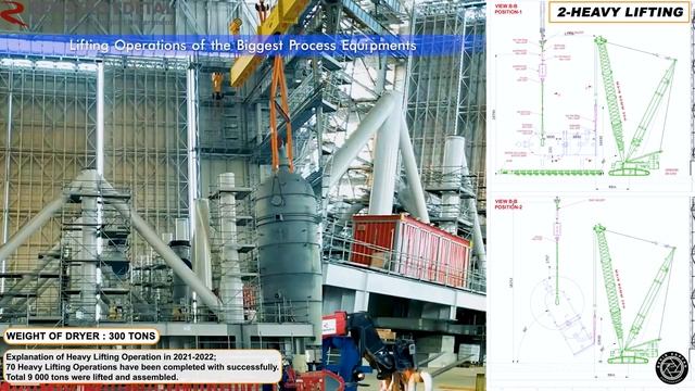 Renstroydetal Heavy Transport & Lifting Department Introductory Video смотреть онлайн