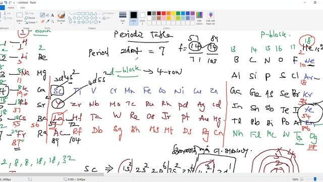 How to find an Element/ Its Atomic No. & Electronic configuration from Periodic Table by Murugan si смотреть онлайн