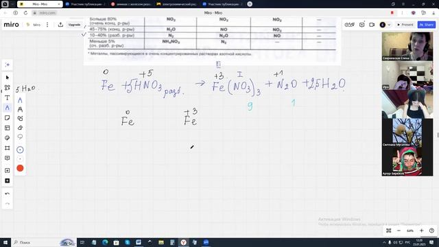 23.01.2025. Химия 9 кл. Кислородные соединения азота. Урок 2 смотреть онлайн