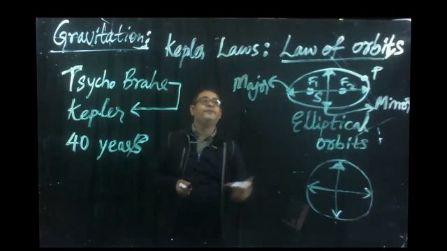Kepler's Laws of Planetary Motion: How They Work & Why They're important смотреть онлайн