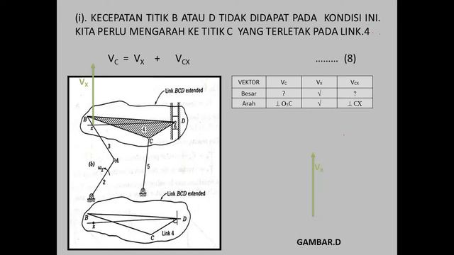 KINEMATIKA , FLOATING LINK PADA WATT "WALKING BEAM" MECHANISM , Lazrisyah. смотреть онлайн