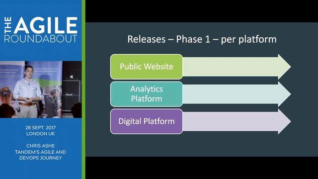 Chris Ashe - Tandem’s Agile and DevOps journey смотреть онлайн