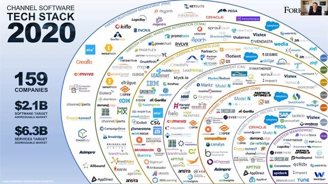 The Martech Show Episode #7: Ecosystems and the Expanding SaaS Universe смотреть онлайн