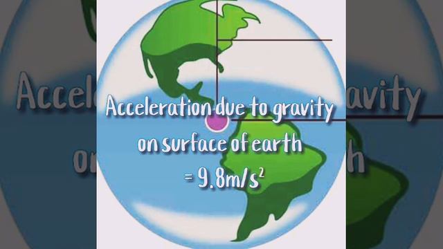 Value of Acceleration due to gravity on surface of earth | Dailydoseof12th | | CHILL смотреть онлайн