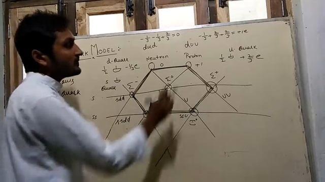 Quark model of elementary particles смотреть онлайн