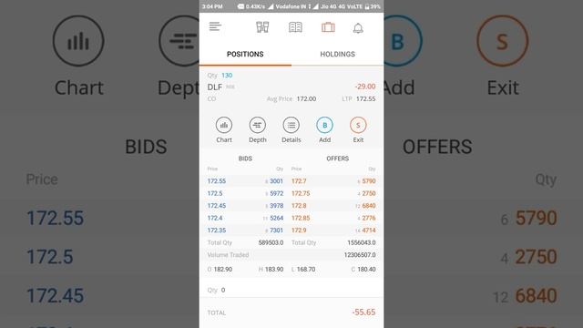 Live Stock Market Trading Using Zerodha kite 22 Aug 2017 смотреть онлайн