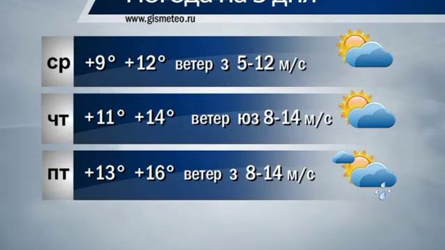Погода смотреть онлайн