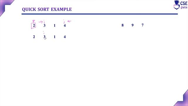 Quick Sort Example1| Divide & Conquer Technique | Lec 26 | Design & Analysis of Algorithm смотреть онлайн