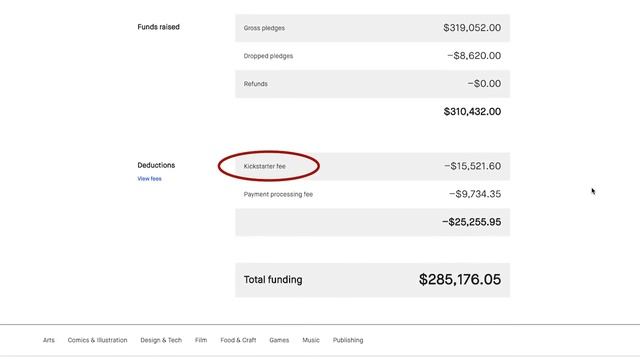 How to Start a Business on Amazon Without Spending A Penny for Inventory? смотреть онлайн