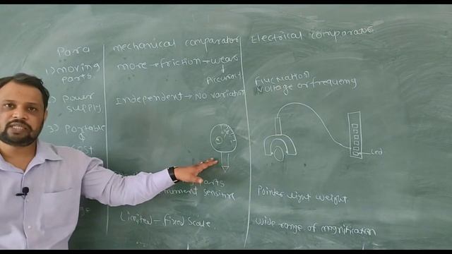 Difference Between Mechanical & Electrical Comparator || Engineering Metrology || Dial Indicator смотреть онлайн