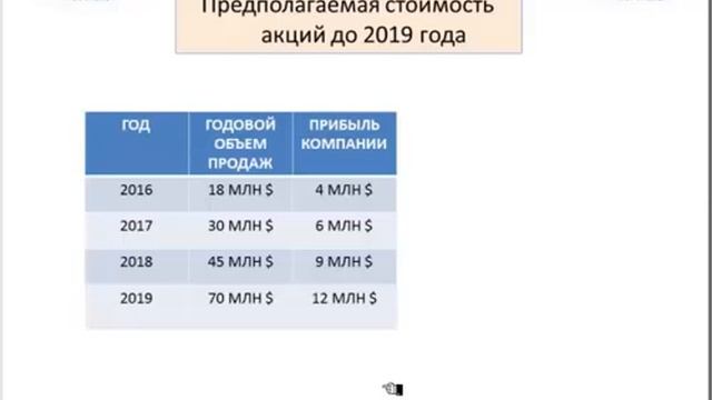 Акции InWeb24 смотреть онлайн