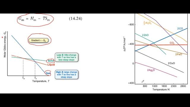 Gibbs Energy change with temperature смотреть онлайн