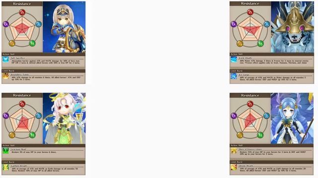 Valkyrie Connect - Mermaid Marmalade Connect Guide - Tips and Advice for optimal team building смотреть онлайн