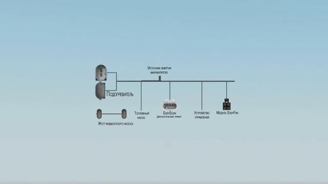 Установка предпускового подогревателя двигателя Hydronic S3 Economy Гидроник 3 Экономи смотреть онлайн