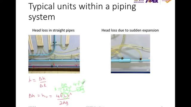 IEA201 Head Loss in Small Bore Piping System смотреть онлайн