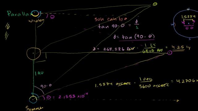 Stellar parallax clarification | Cosmology & Astronomy | Khan Academy смотреть онлайн