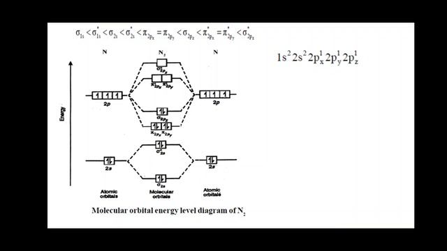 Molecular Orbital diagram of oxygen and Nitrogen смотреть онлайн