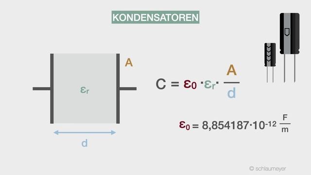 Supercaps statt Akku? - Funktionsweise von Superkondensatoren (Helmholtz-Doppelschicht) смотреть онлайн