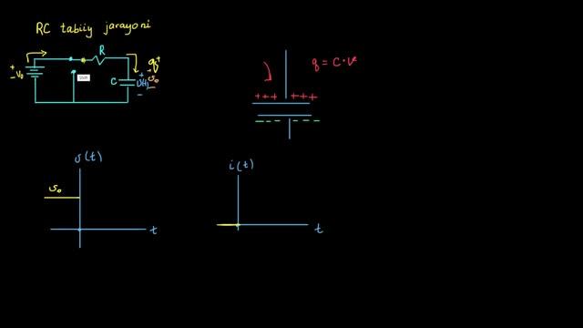 RC tabiiy jarayoni - sezgirlik | Elektrotexnika смотреть онлайн