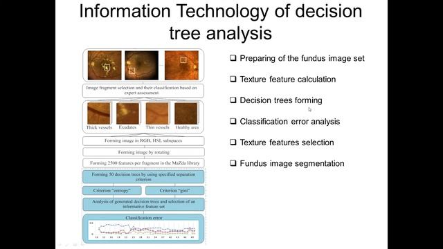 Shirokanev Alexander Sergeevich - Decision Tree Application for Fundus Image Segmentation смотреть онлайн