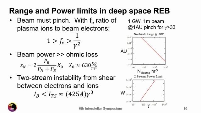 Sunbeam: Near-Sun Statites as Beam Platforms for Beam Driven Rockets смотреть онлайн