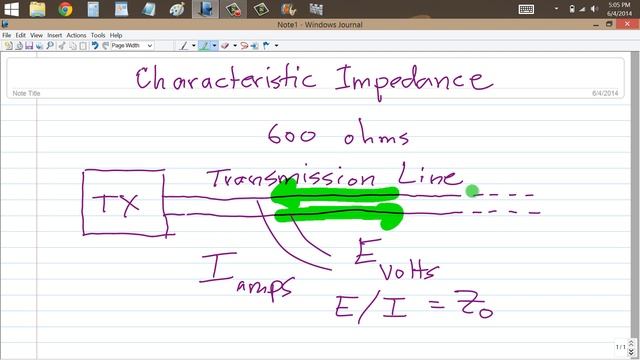 What is Characteristic Impedance? смотреть онлайн