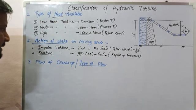 CLASSIFICATION OF HYDRAULIC TURBINES | DIFFERENT TYPES OF HYDRAULIC TURBINES смотреть онлайн