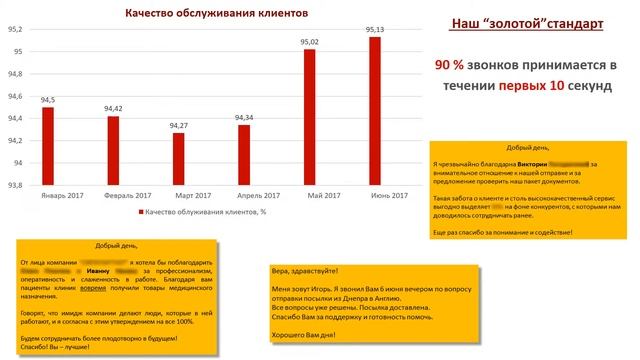 DZWINNER 2017_Наставник року_Чмир Юлія_Завдання_1 смотреть онлайн
