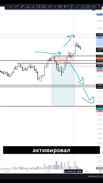 Получили стоп по AVAX: Рассчитываем убыток и двигаемся дальше! смотреть онлайн