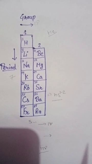 #periodictable ,how to learn periodic table easily,Group 1 element/s block element смотреть онлайн