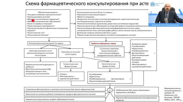 Фармработникам: Фармацевтическое консультирование при астении смотреть онлайн