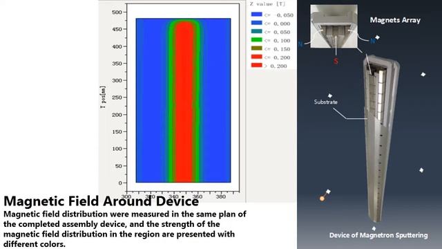 Plating Vacuum Deposition (PVD) смотреть онлайн