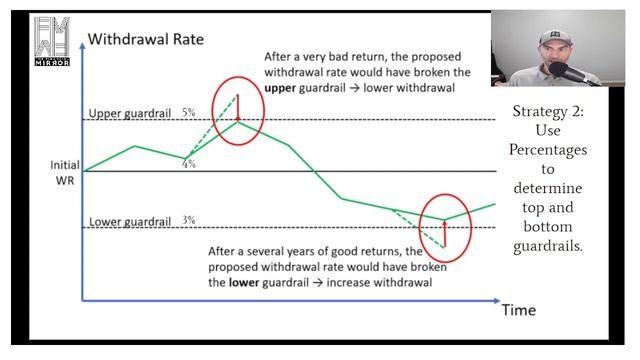 5 Retirement Withdrawal Strategies That Won't Crack Your Nest Egg | The Financial Mirror смотреть онлайн