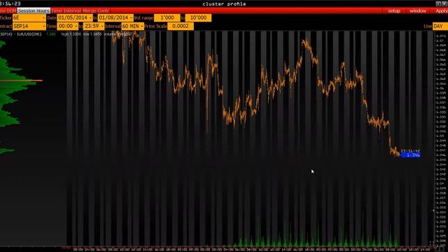 Анализ основных фьючерсов на 24 июля 2014 г. смотреть онлайн
