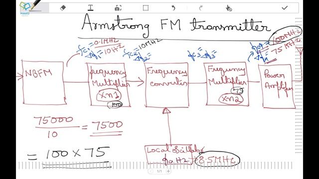 ARMOSTRONG FM MODULATOR DESIGN EXAMPLE смотреть онлайн