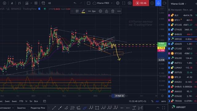 XRP глобальный обзор! смотреть онлайн