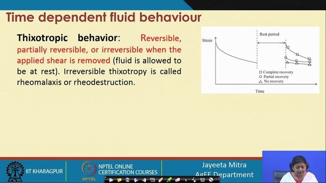 Lecture 4:FOOD RHEOLOGY (Contd.) смотреть онлайн