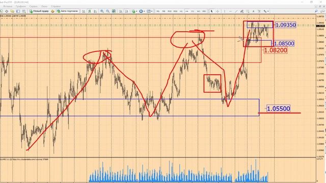Форекс прогноз на сегодня, 04.05.17. Евро доллар, EURUSD смотреть онлайн