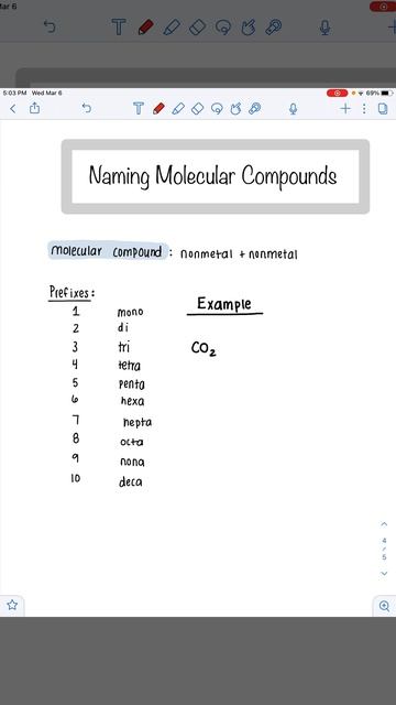 Naming Molecular Compound CO2 смотреть онлайн