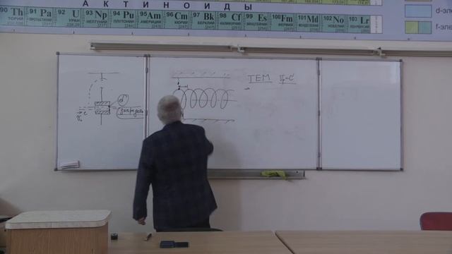 Лекция 7.1 смотреть онлайн