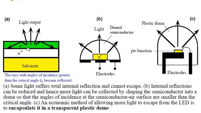 Light Emitting Diodes || Structures, Emission Characteristics, and White LED || Solved Examples! 💡🌈 смотреть онлайн