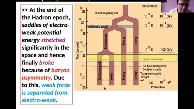 AP Lecture 4: Baryogenesis & Leptogenesis Process (Prof. Dr. Binil Aryal / 7 August 2020) смотреть онлайн